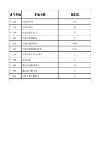 MODBUS-RTU参数设定(三菱变频器FR-D700)