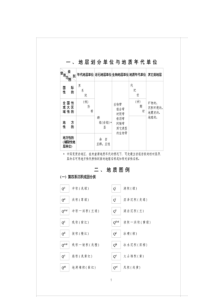 地质学符号汇总