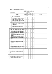 吉利集团-达产审核检查表