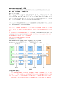 缺省承载、默认承载与专有承载