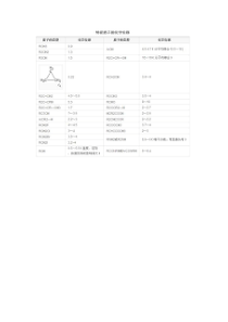 核磁共振中特征质子的化学位移