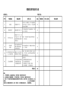 电销部绩效考核表