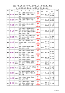 国中兴大学材科学与工程学系九十八学第二学期