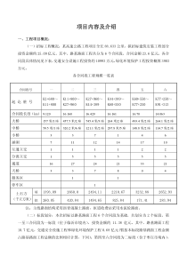 国际工程承包：技术建议书编写原始资料1