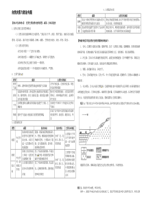 自然灾害与防治专题