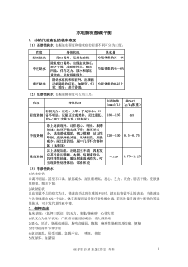 外科护理学重点(整理版)[1]