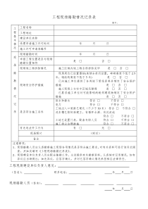 工程现场踏勘情况记录表(模板)