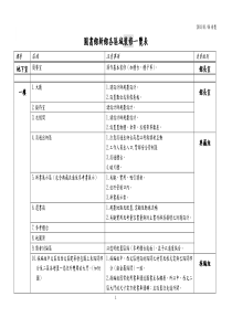 图书馆新馆各区域装修一览表