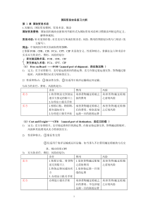 国际贸易实务复习大纲