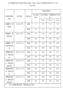 DIN-EN-ISO-9227-NSS-标准