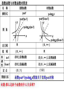 《反函数新教材》PPT课件