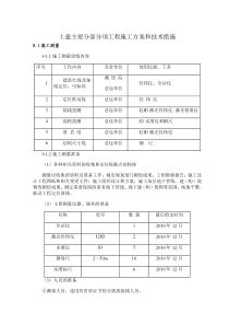 土建主要分部分项工程施工方案和技术措施