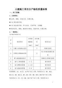 土建分户验收标准