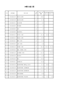 土建分部分项工程量土建台帐