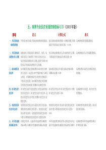 病理专业医疗质量控制指标