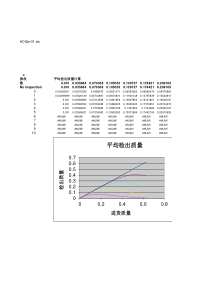 经典模板工具AOQBI-01(平均检出质量)