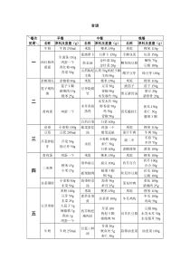 一周食谱表格版