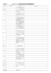 区)食品安全综合评价现场检查记录