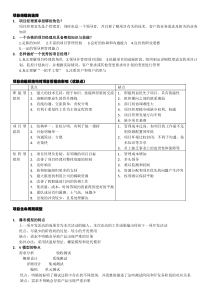 系统集成项目管理工程师下午题背诵必过