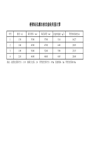 桩基灌注首盘砼用量计算