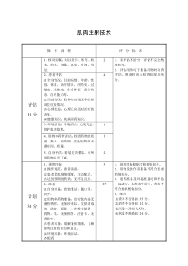 肌肉注射技术操作流程及评分标准