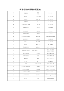 工地试验检测仪器设备配置表