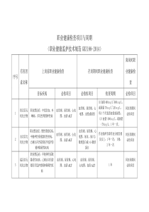 职业健康检查周期表