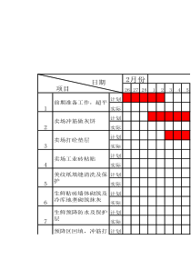 土建施工进度计划表