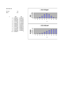 经典模板工具binomial(二项分布)-good