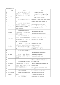 【免费下载】小学六年级英语汇总介词