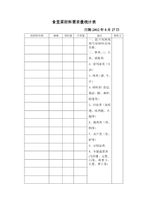 食堂原材料用量统计表