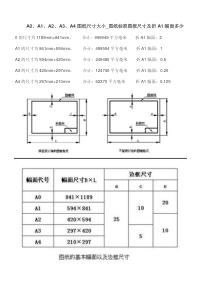 A0、A1、A2、A3、A4图纸尺寸大小-图纸标准图框尺寸及折A1幅面多少