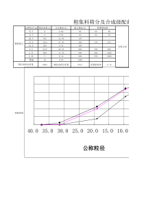 粗集料筛分及级配曲线图