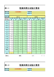 混凝土级配调试曲线