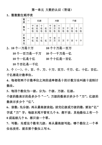 四年级上册数学1-4单元知识点整理