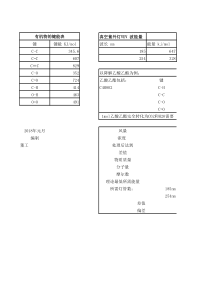 UV光解处理VOCs的理论计算