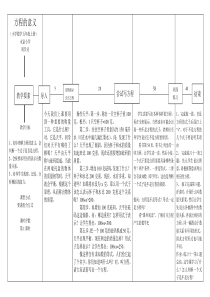 方程的意义图文结构教案