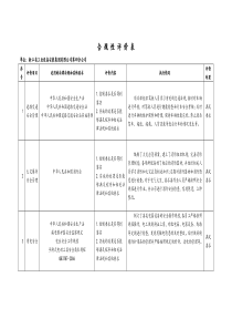 职业健康安全合规性评价报告