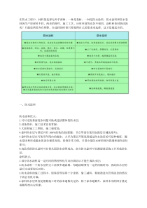 防水涂料和防水卷材的区别