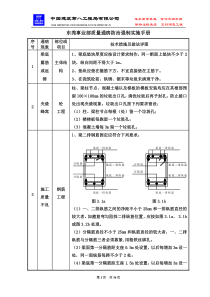 质量通病防治手册-汇总