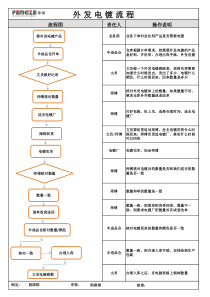 外发电镀流程