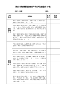 淮安智慧校园建设年终验收打分表