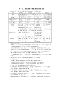 晶体类型与物质熔点沸点的比较及其强化练习