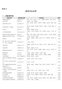 第十四届全国多媒体课件大赛获奖作品名单