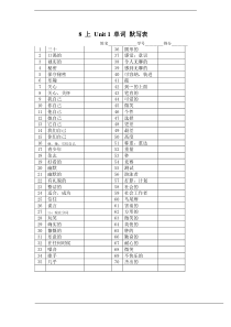 牛津初中英语译林版8A全册单词默写表