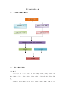 供货实施保障技术方案