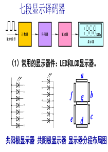 七段显示译码器