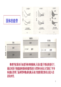 最适合初学者看的能带理论