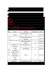 土木工程相关知识