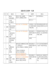 公路工程试验检测频率一览表